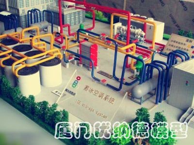 工业模型