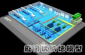 工业模型